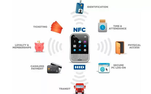 Что такое NFC в смартфоне?